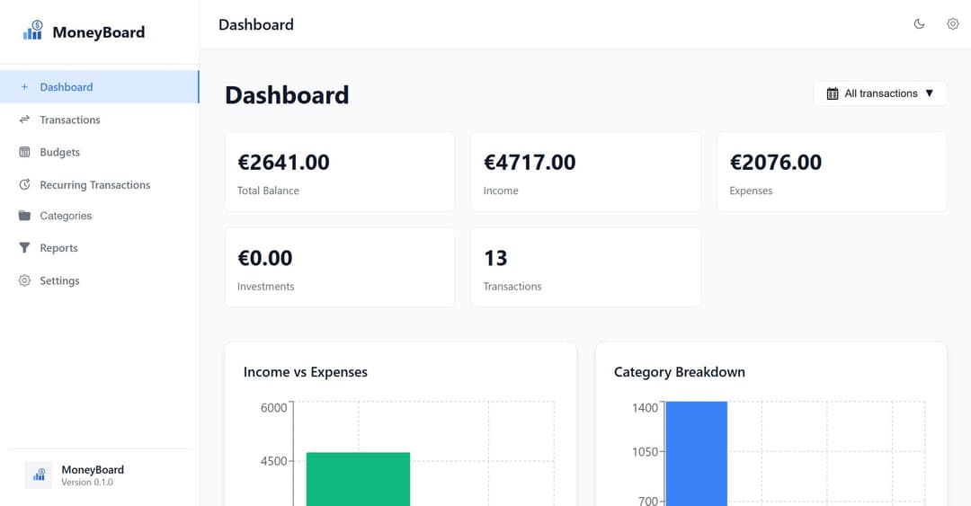Dashboard view