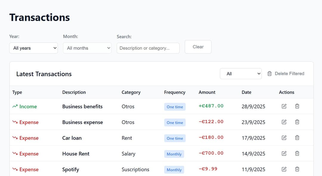 Transactions view
